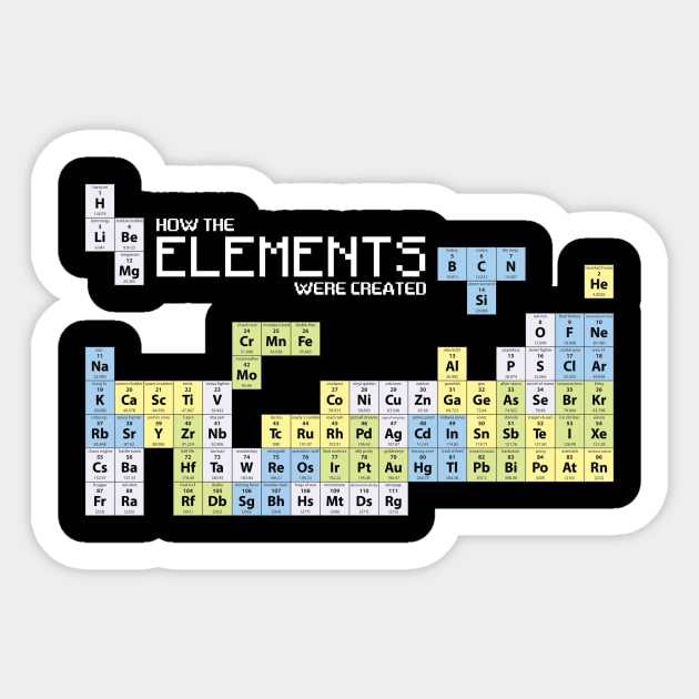 How The Elements Were Made Sticker by RetroReview